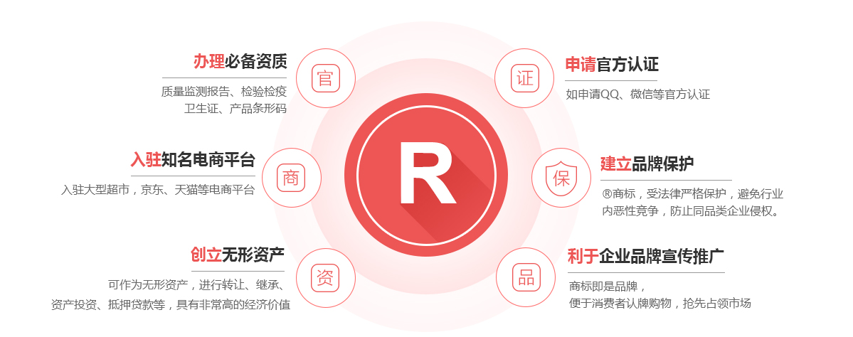 永嘉商标注册的作用